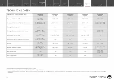 Toyota Flugblatt Seite 17