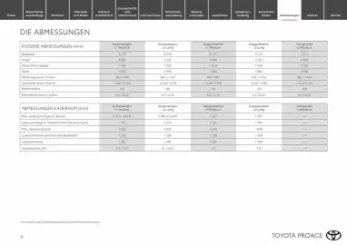 Toyota Flugblatt Seite 18