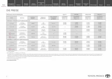 Toyota Flugblatt Seite 2