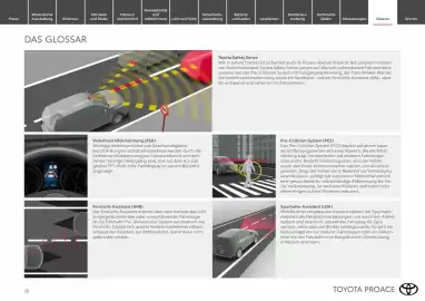 Toyota Flugblatt Seite 20