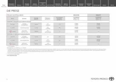 Toyota Flugblatt Seite 3