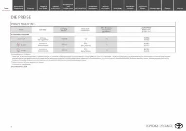 Toyota Flugblatt Seite 4