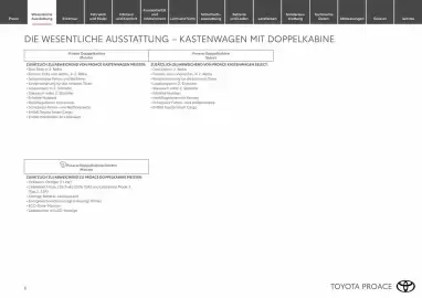 Toyota Flugblatt Seite 6