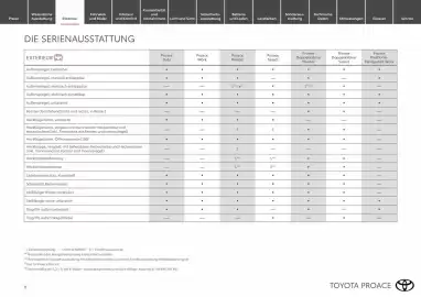 Toyota Flugblatt Seite 8