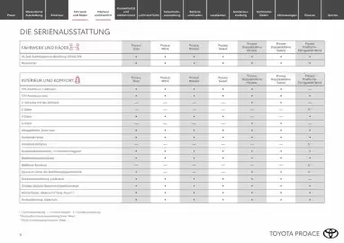 Toyota Flugblatt Seite 9
