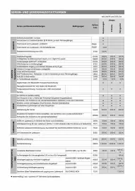 Citroen Flugblatt Seite 15