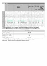 Citroen Flugblatt Seite 21
