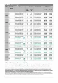 Citroen Flugblatt Seite 3