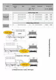 Citroen Flugblatt Seite 7