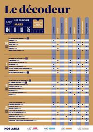 Catalogue UGC page 48