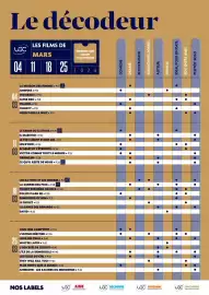Catalogue UGC page 48