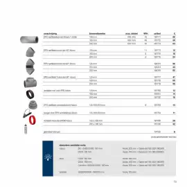 Desco folder week 12 Pagina 13