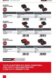 Volantino Einhell Pagina 66