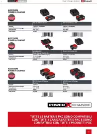 Volantino Einhell Pagina 103