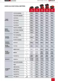 Volantino Einhell Pagina 107