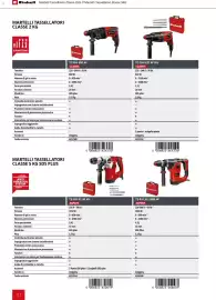 Volantino Einhell Pagina 114