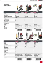 Volantino Einhell Pagina 149
