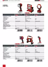 Volantino Einhell Pagina 86