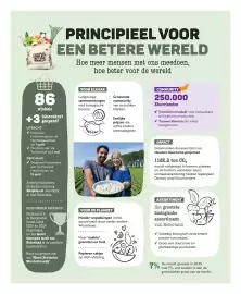 Ekoplaza magazine Pagina 61