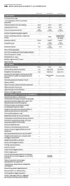 Volantino Dacia Pagina 18