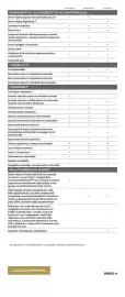 Volantino Dacia Pagina 19
