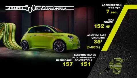 Fiat folder Pagina 12