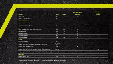 Fiat folder Pagina 14