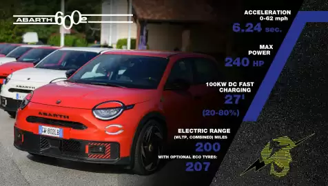 Fiat folder Pagina 4