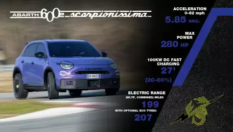 Fiat folder Pagina 6