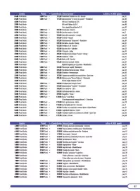 Volantino Supermercato Coal Pagina 67