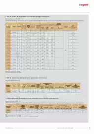 Catálogo Legrand Página 13