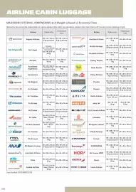 Magazine Samsonite Pagină 204