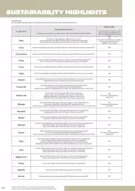 Magazine Samsonite Pagină 206