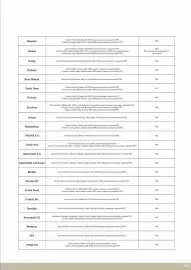 Magazine Samsonite Pagină 207