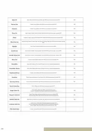 Magazine Samsonite Pagină 208