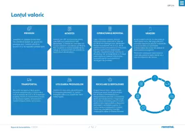 Catalog Romstal Pagină 12