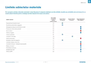 Catalog Romstal Pagină 20