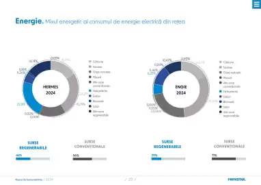 Catalog Romstal Pagină 25