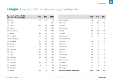 Catalog Romstal Pagină 27