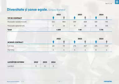 Catalog Romstal Pagină 50