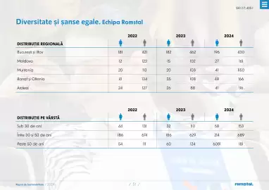 Catalog Romstal Pagină 51