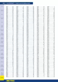 Metro Flugblatt Seite 460