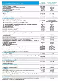 Folleto Nautalia Viajes Página 4