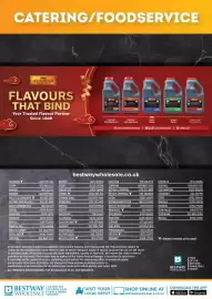 Bestway leaflet Page 20