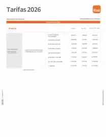 Catálogo Banco Itaú Página 3