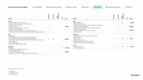 Škoda leták | Enyaq Strana 10