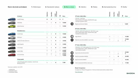 Škoda leták | Enyaq Strana 8