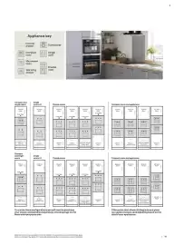 B&Q brochure week 13 Page 11