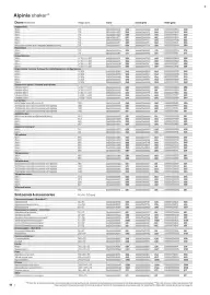 B&Q brochure week 13 Page 18