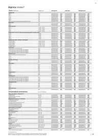 B&Q brochure week 13 Page 19